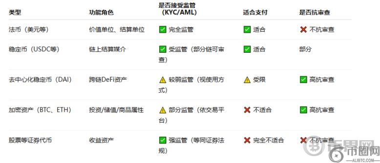 对稳定币法案的思考