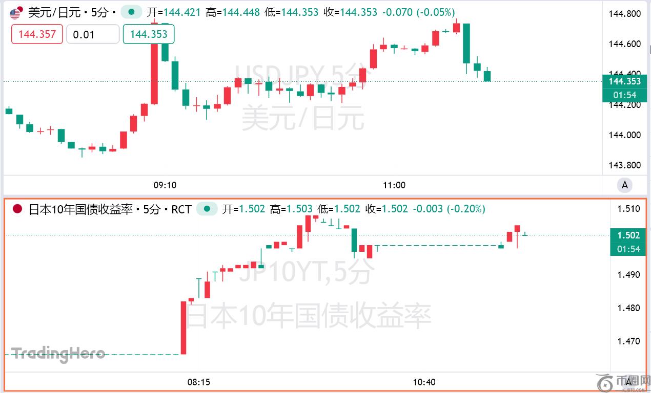 又一场暴风雨来临？日本长债拍卖惨淡收场
