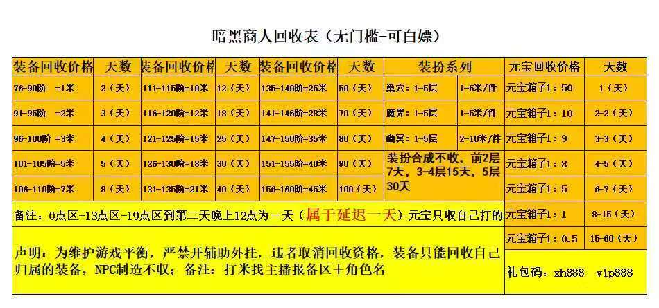 优质搬砖游戏项目推荐！挂着就能赚，新手也能快速上手