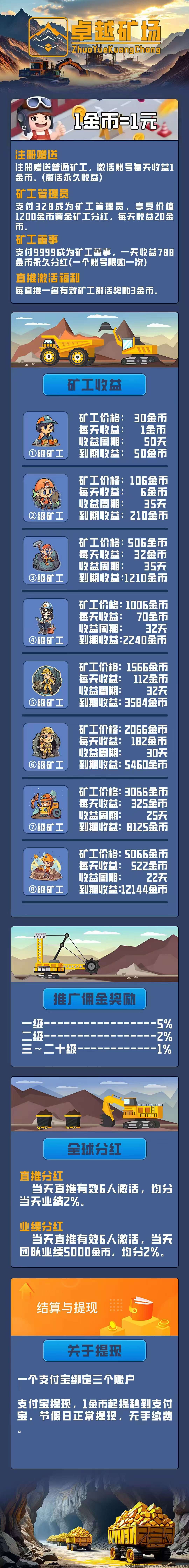 卓越旷场注册奖励，保底收益高，最新模式。