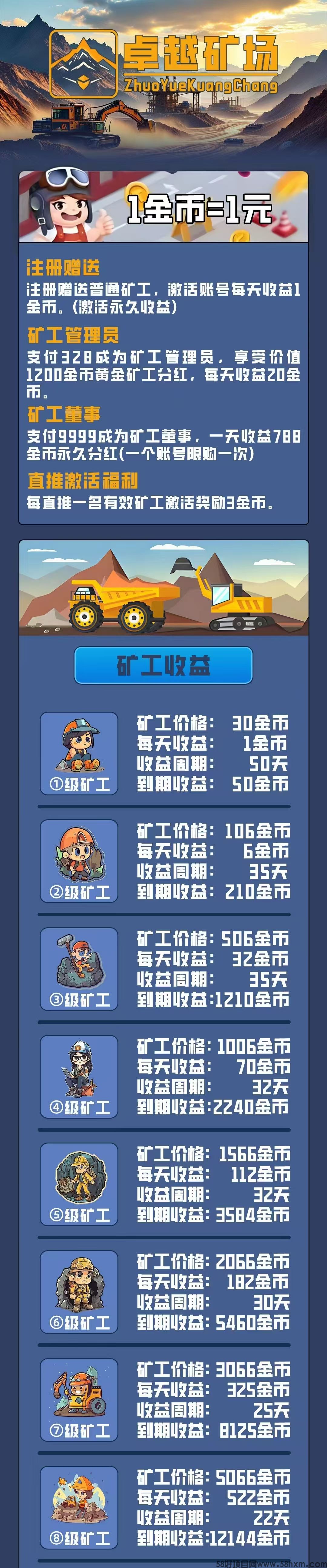 新车首码《卓越矿场》限量注册送普通矿工，用户只需挂机获得收益。1金币即可提现，简单易懂，