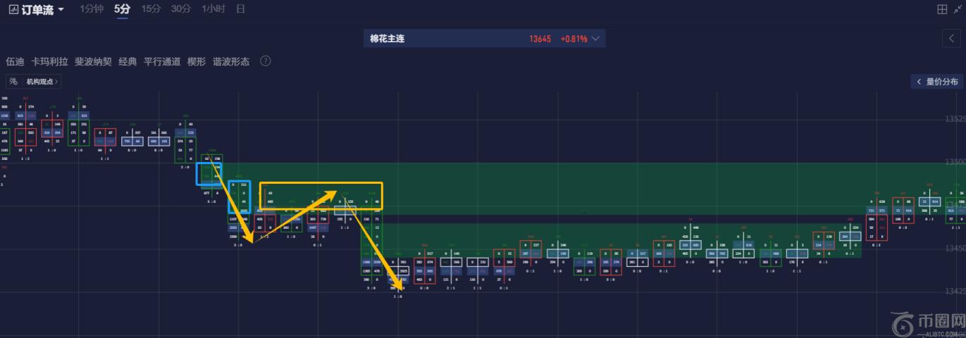 棉花反弹后陷入震荡，盯盘神器如何捕捉震荡中的机会？