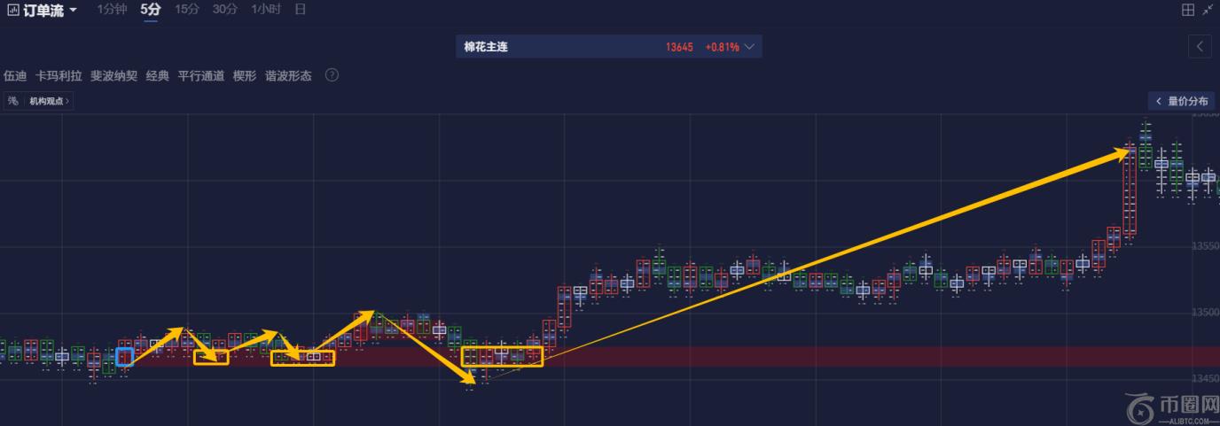 棉花反弹后陷入震荡，盯盘神器如何捕捉震荡中的机会？