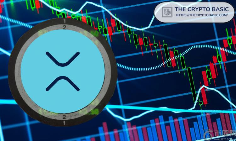 专家称，99% 的投资者可能很快就无法拥有 10,000 个 XRP