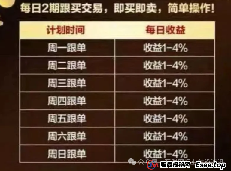 警惕！联创盈，亚盟联盈，多莱商学院（AISTS），兴农兴邦，GSCFS都是资金盘虚拟币传销骗局，有些即将出事！