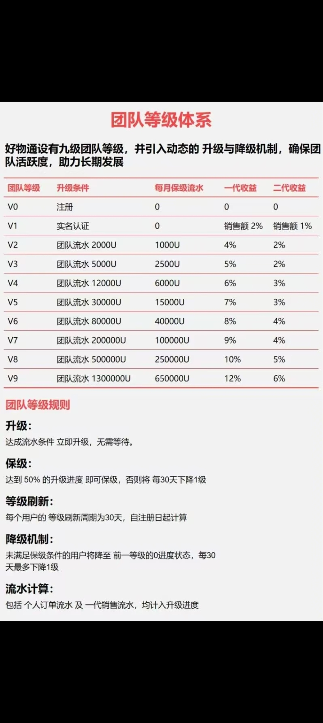 好物通首码刚出，纯零撸，自动赚米