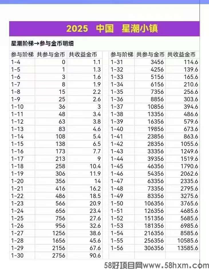 星潮小镇零撸，上墙模式，保底收益，广告赚，多种玩法。