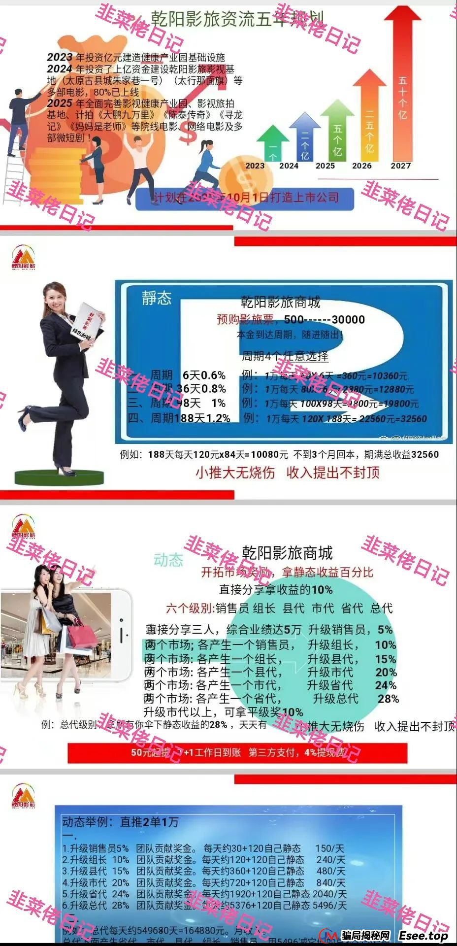 6月22日：曝光最新资金盘项目骗局，多莱商学院（AISTS），乾阳影旅，优科创（利鼎交易所）随时可能卷钱跑路