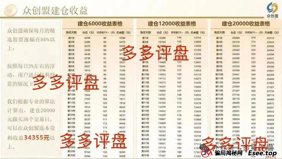 【众创盟】股票跟单诈骗集团已有单割，聪明的会员已经离场！！！