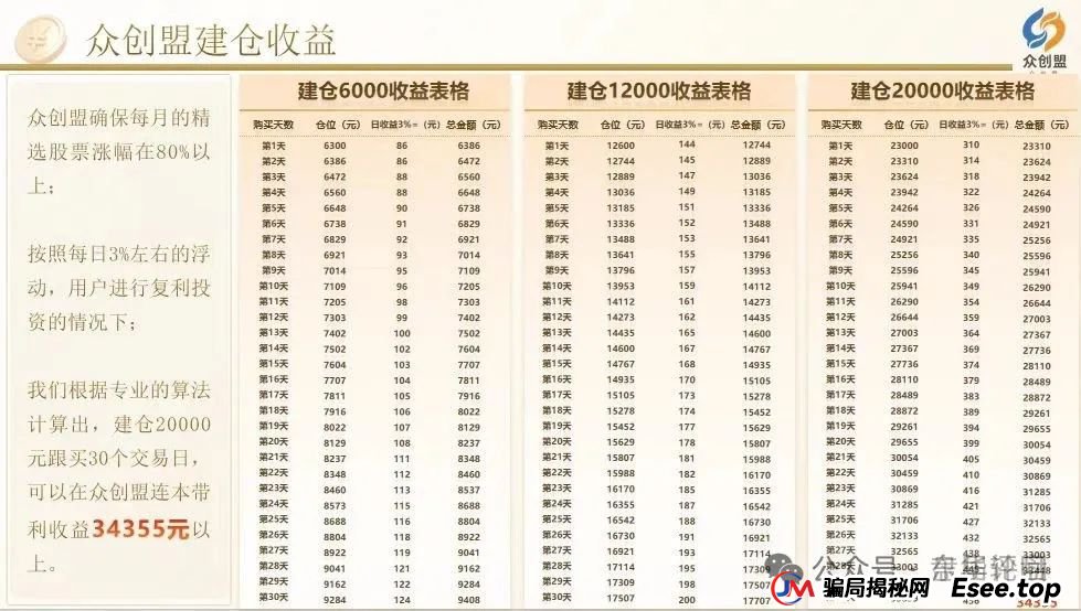 众创盟股票跟单类资金盘骗局，已经开始单割，即将崩盘跑路，聪明的会员早已安全撤离...