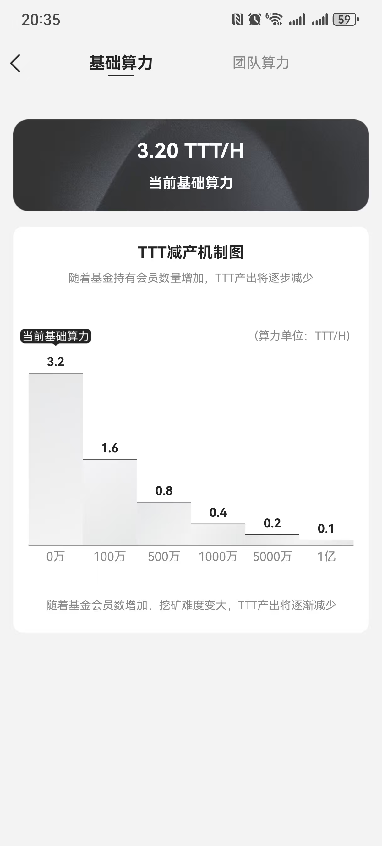 数字宝盒全民免费共享收溢数字管理平台，高产期可内转随时变现，