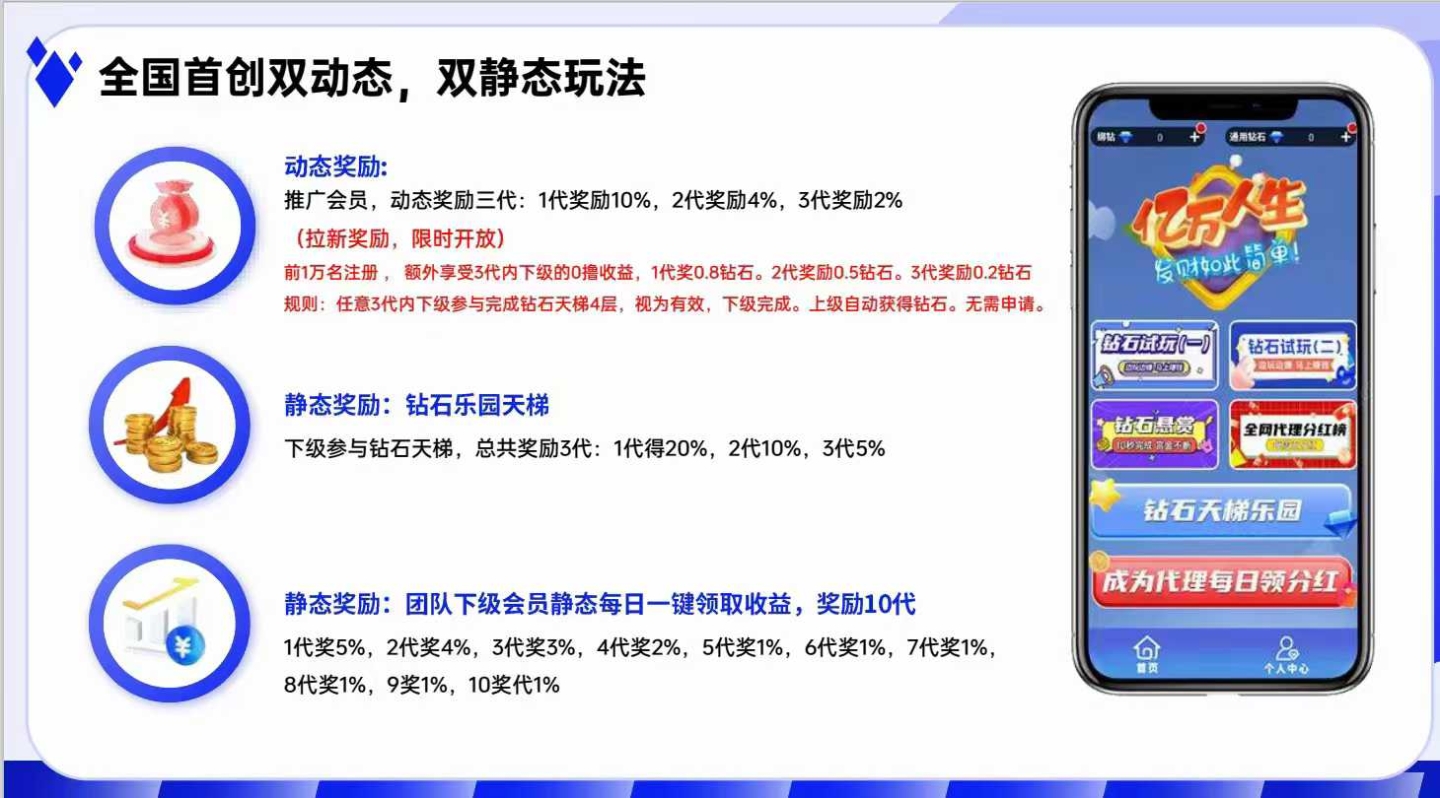 钻石乐园，零撸，首码、星涂上墙模式