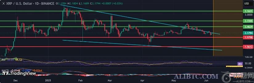 瑞波币XRP价格预测:顶级加密货币分析师预测2025年XRP将达到15美元 瑞波币XRP价格预测:顶级加密货币分析师预测2025年XRP将达到15美元