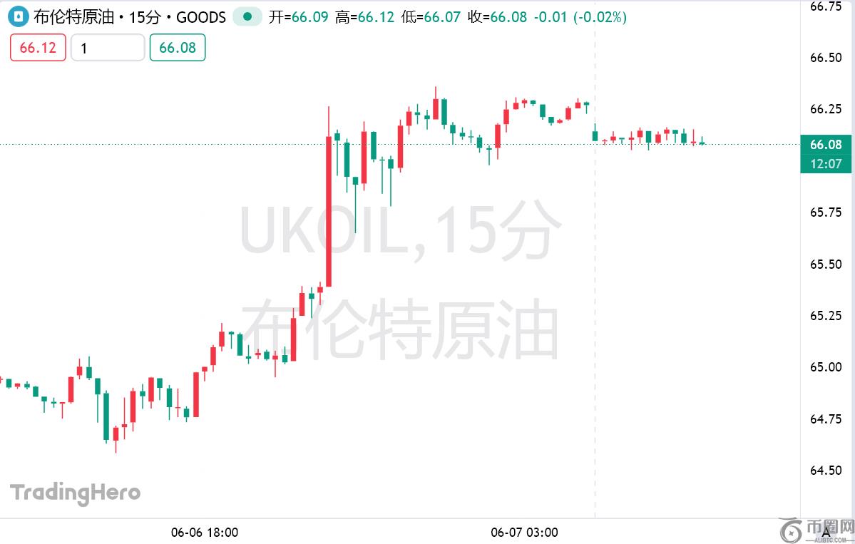 大摩揭露OPEC+增产怪象：实际产量停滞不前！