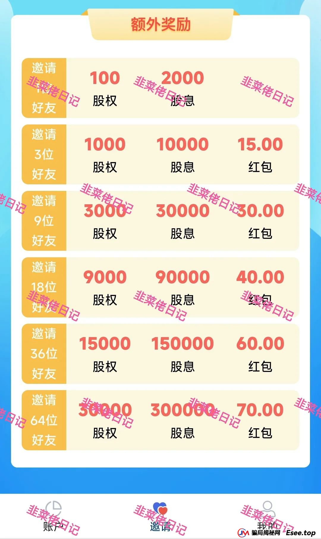 6月24日：最新资金盘项目骗局曝光，微众银行，富农兴邦，优科创LCD利鼎交易所这些项目随时可能卷钱跑路