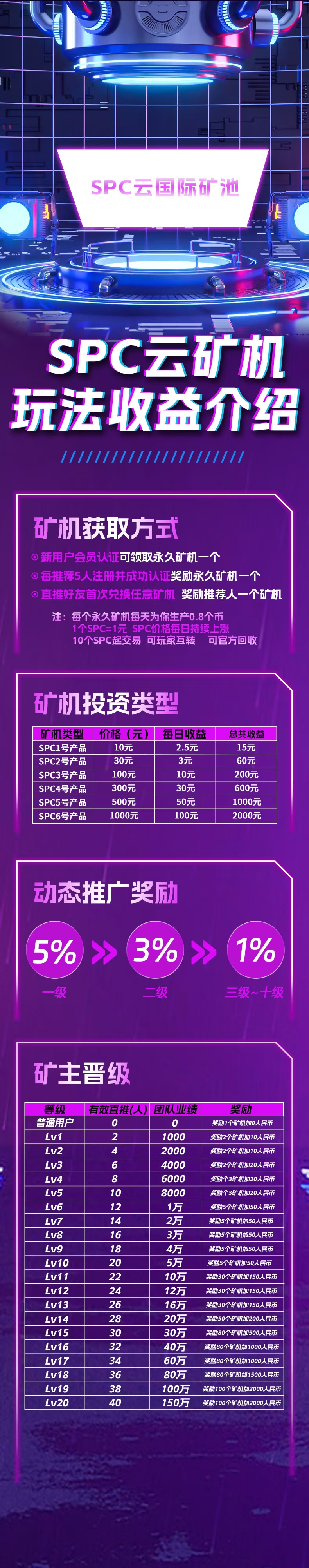 首码SPC才出，0撸K机模式，平台回
