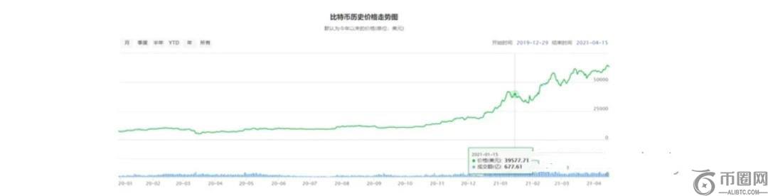 比特币历年价格走势分析：从诞生到未来