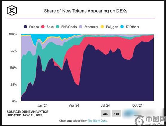 比特币不断续写历史新高之际！ETH/BTC汇率跌至3年新低