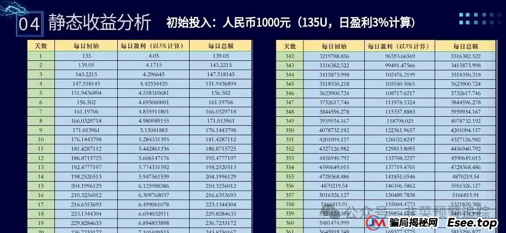 曝光诈骗资金盘，高危预警：ABCC交易所，布鲁交易所，‬ONECA，Loxam HK，拾某资本随时可能卷钱跑路，千万远离！