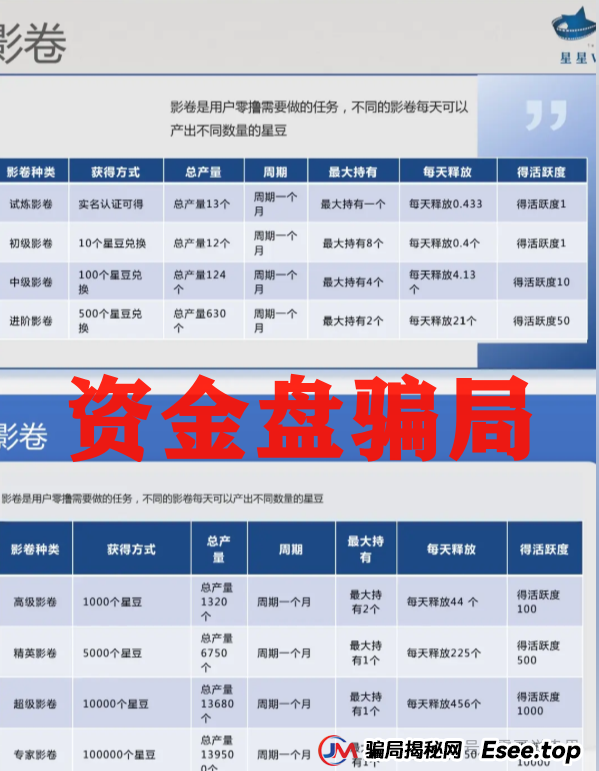 震哥手撕＂星星V剧＂骗局：这坑我可不让你跳！