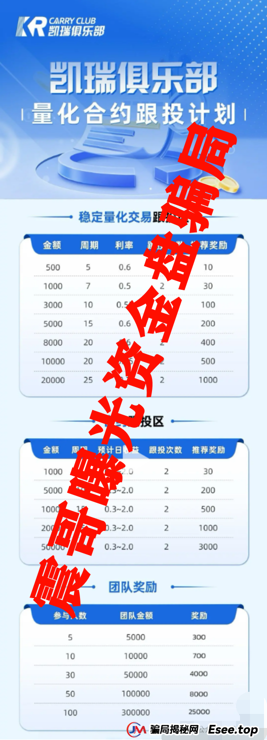 凯瑞俱乐部可靠吗？凯瑞俱乐部量化骗局，已经单割会员，即将崩盘跑路