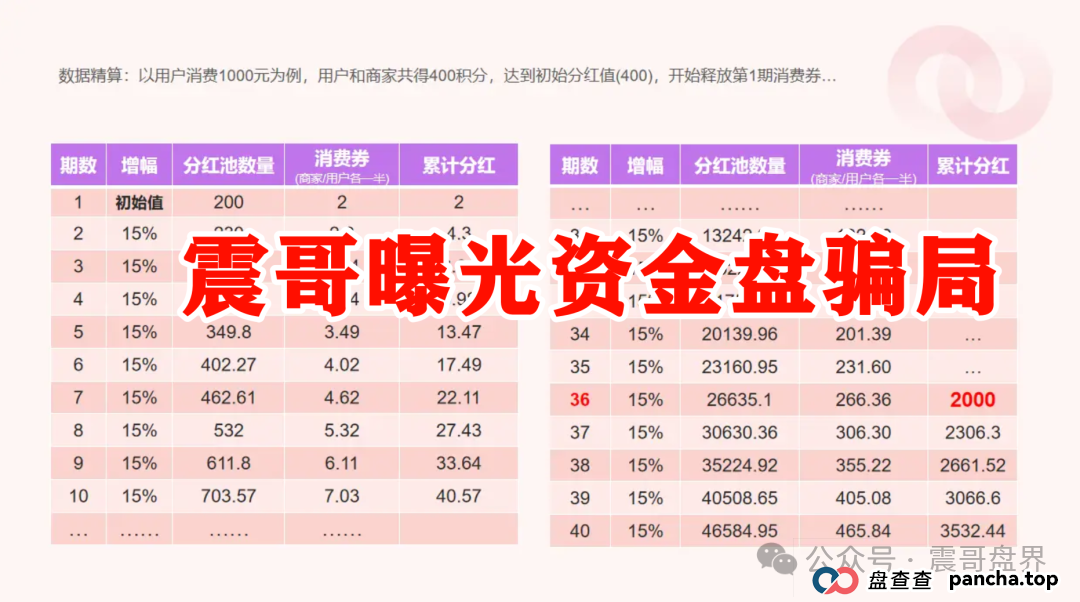 紧急曝光！“我店生活” 到底是不是资金盘骗局？