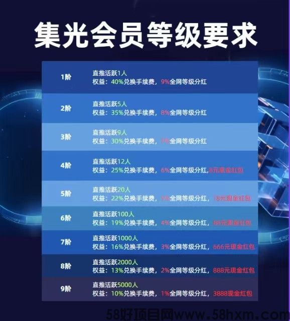 《集光》一个圈圈模式，零撸保底收益！每天7广告赚，纯绿色。