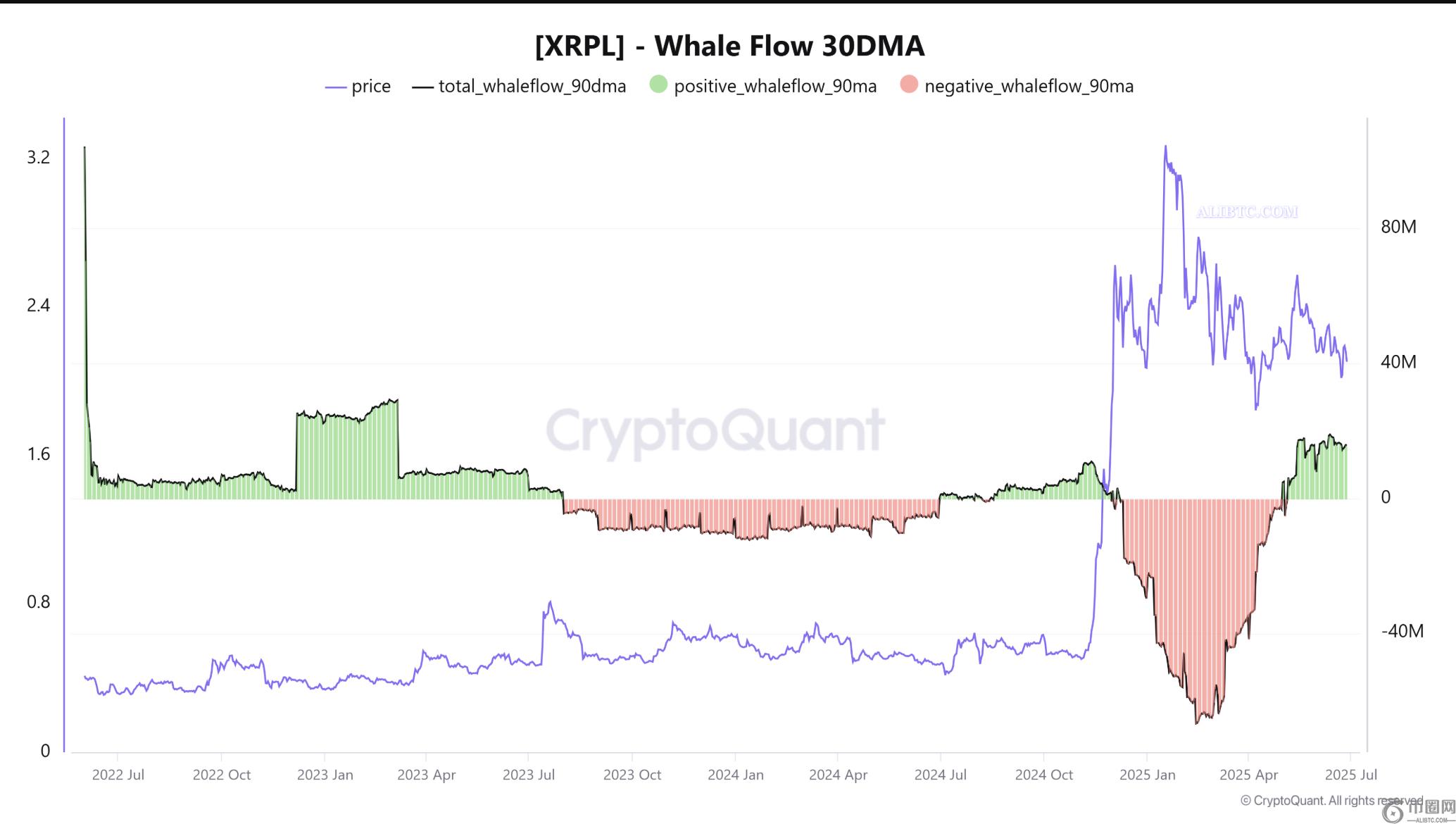 6月28日:瑞波币XRP价格能涨到多高? 6月28日:瑞波币XRP价格能涨到多高?