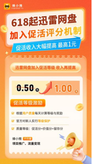 【蜂小推】迅雷网盘拉新避坑指南：让你的努力不白费