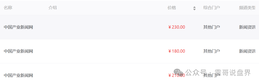 荣裕合崩盘倒计时！中国产业新闻网发布价格曝光！