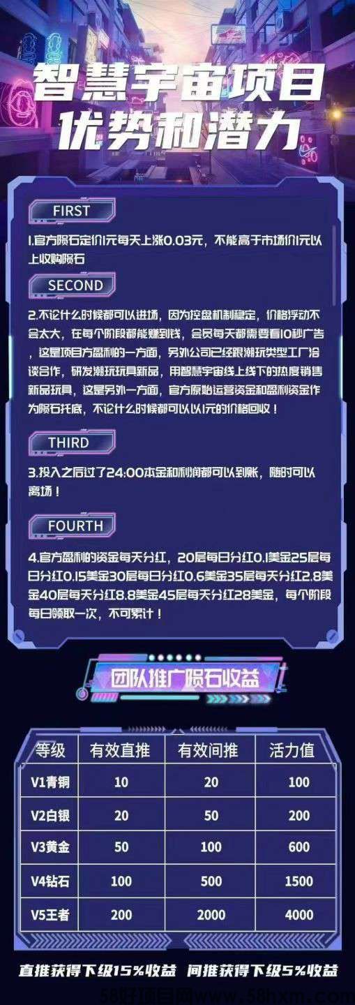 智慧宇宙零撸，上墙模式，保底收益高，最新模式