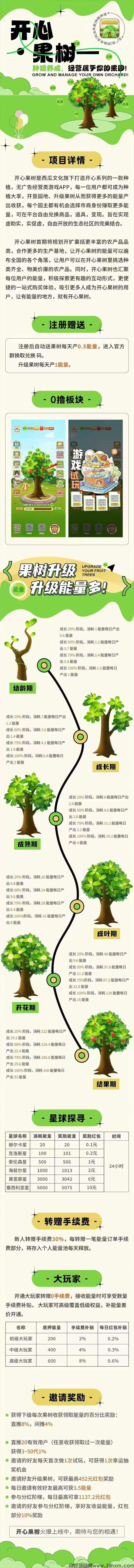 开心果树零撸，保底收益，上墙模式，可JY，最新模式。