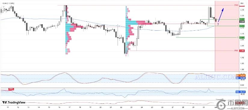 瑞波币XRP鲸鱼囤币和抛售引发市场波动