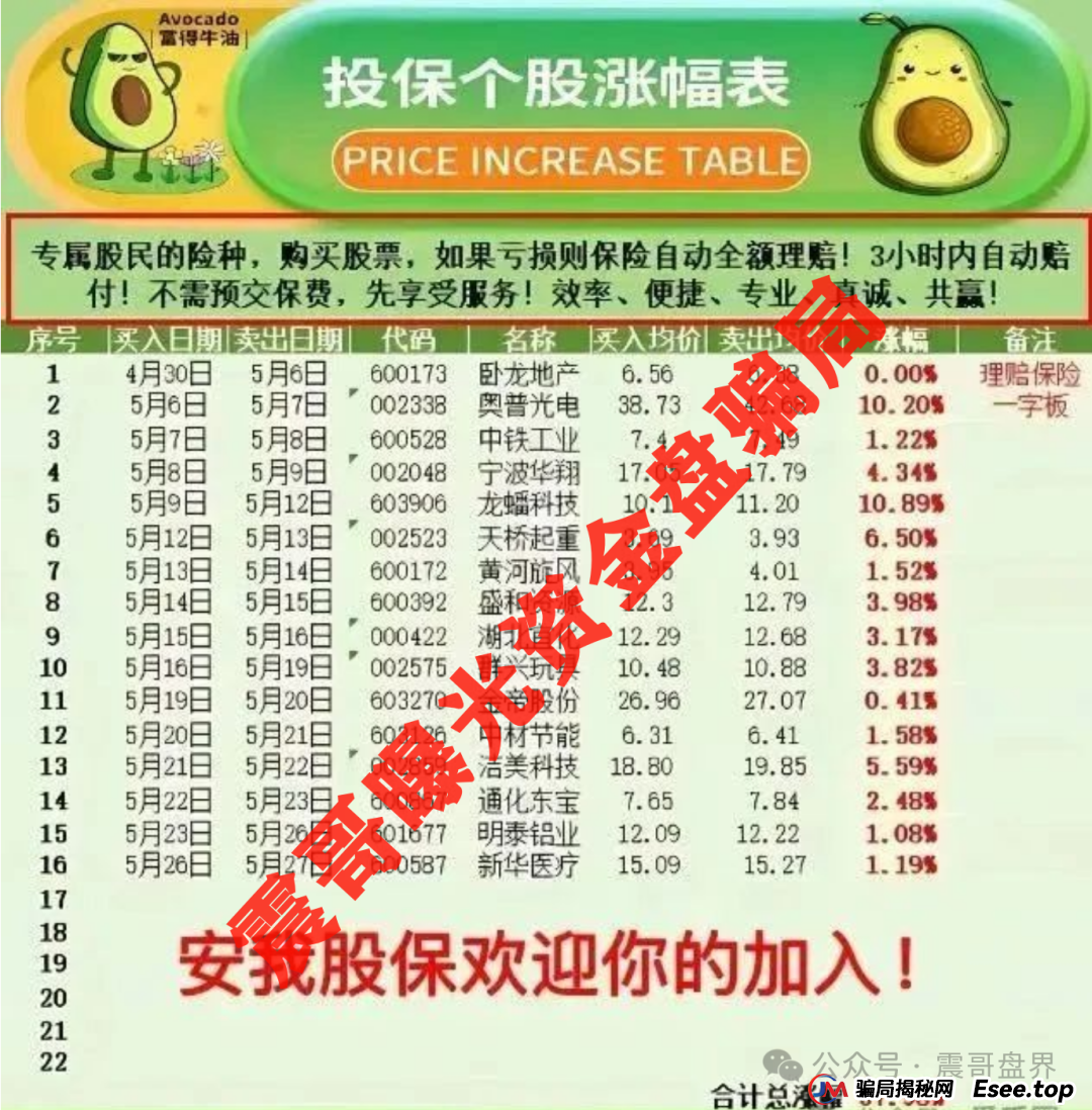 【安我股保】这个杀猪盘又开始磨刀了！震哥手把手教你避坑